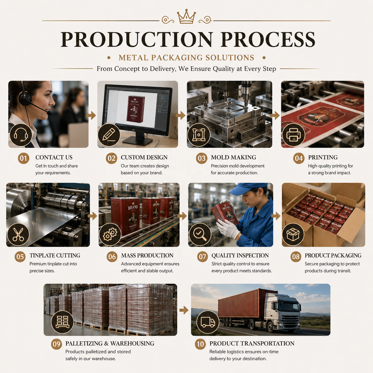 1782963651149530.png Production process.png